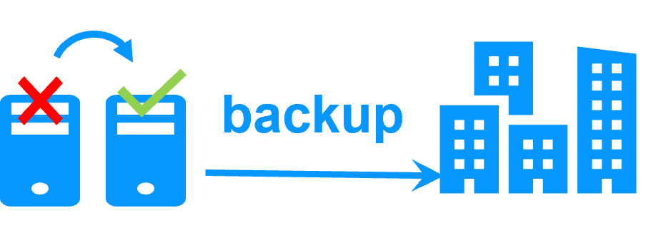 Architecture where High Availability and Disaster Recovery (HADR) are NOT combined