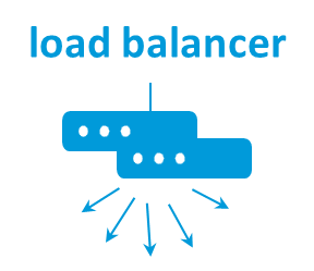 Cluster logiciel pour un frontend