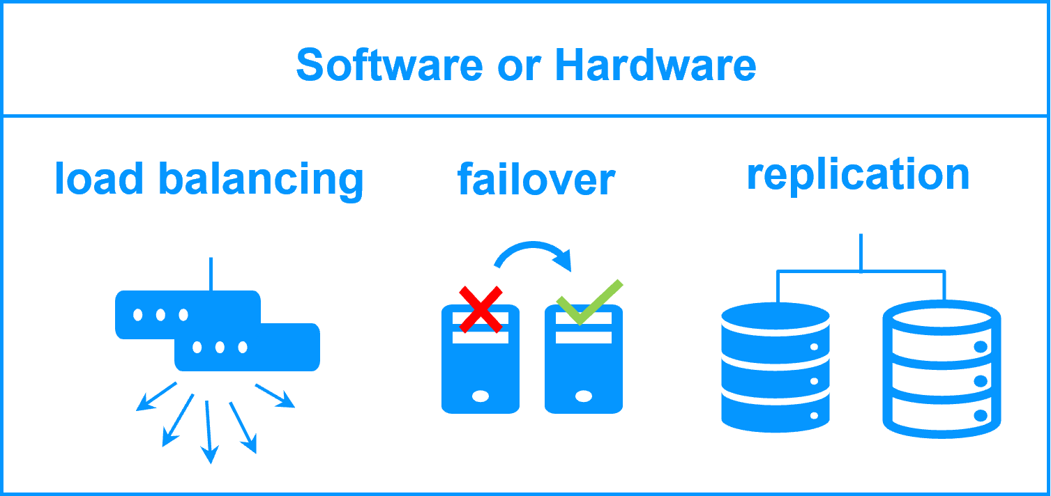 Software clustering vs hardware clustering