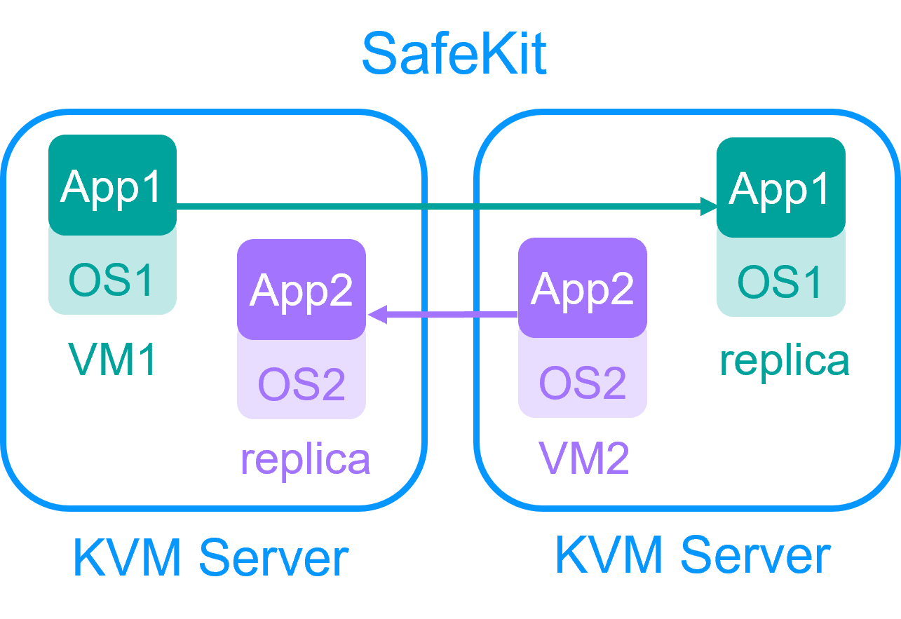 Getting Started With KVM Hypervisor, Virtual Machines The Right Way - Front  Page Linux