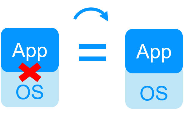 Real-time replication and failover with Evidian SafeKit