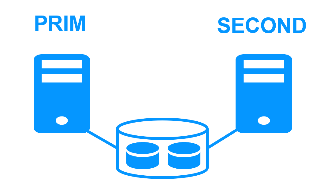 Shared disk cluster: complex to deploy