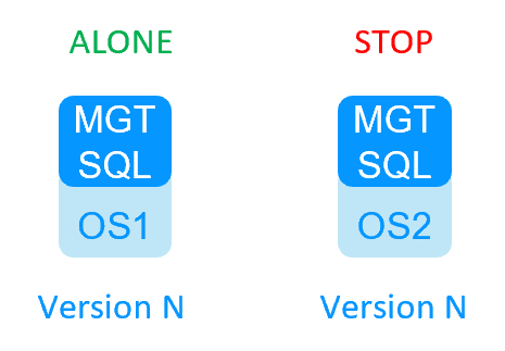 Milestone SafeKit Migration 1 cluster - step 2