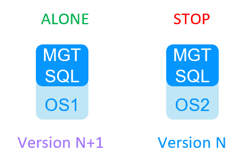 Milestone SafeKit Migration 1 cluster - step 6