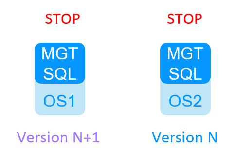 Milestone SafeKit Migration 1 cluster - step 8