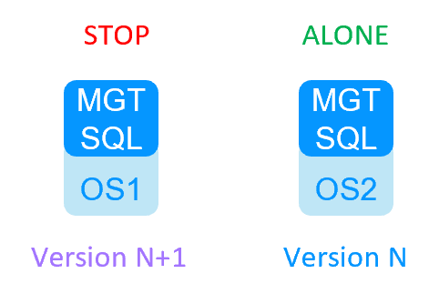 Milestone SafeKit Migration 1 cluster - step 10