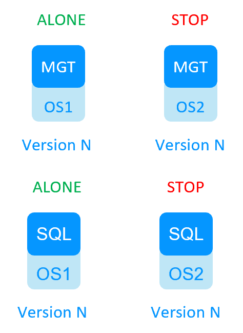 Milestone SafeKit Migration 1 cluster - step 2