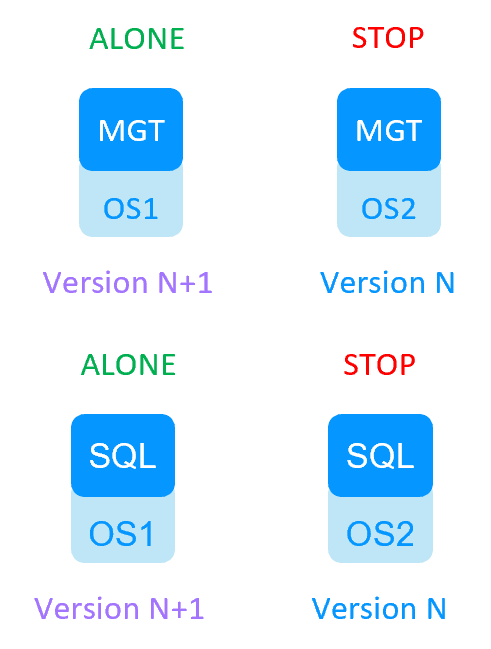 Milestone SafeKit Migration 1 cluster - step 6