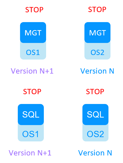 Milestone SafeKit Migration 1 cluster - step 8