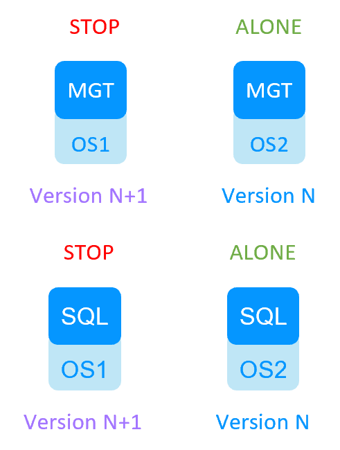 Milestone SafeKit Migration 1 cluster - step 10