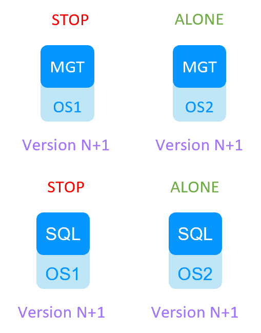 Milestone SafeKit Migration 1 cluster - step 6