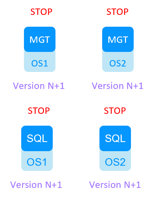 Milestone SafeKit Migration 1 cluster - step 14