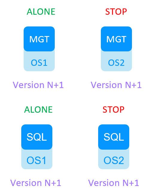 Milestone SafeKit Migration 1 cluster - step 8