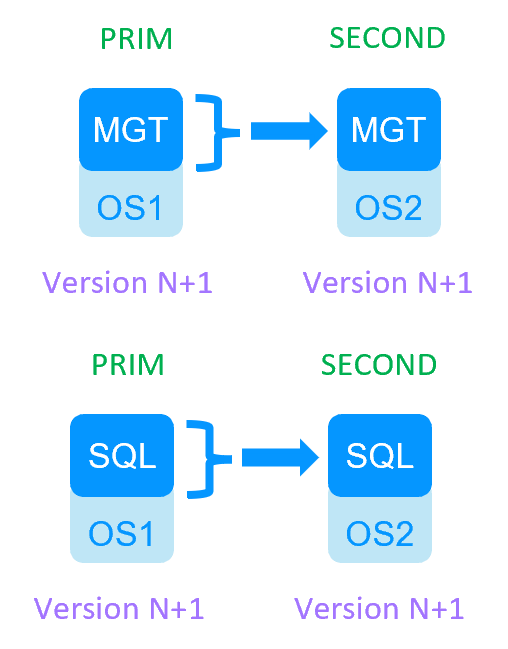 Milestone SafeKit Migration 1 cluster - step 9