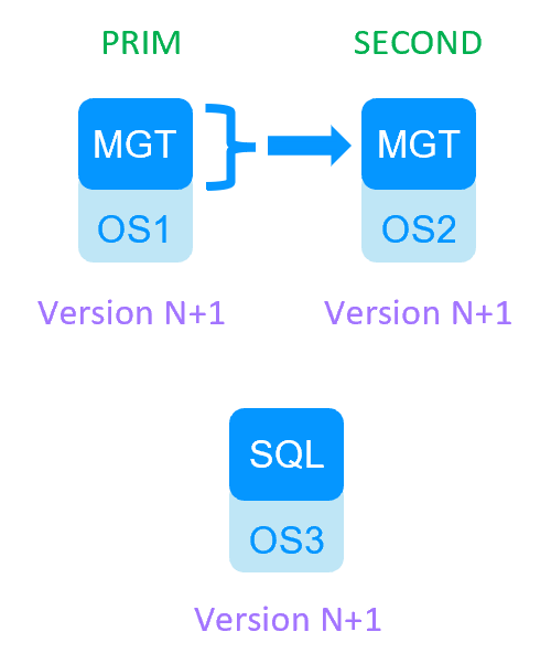 Milestone SafeKit Migration 1 cluster - step 9