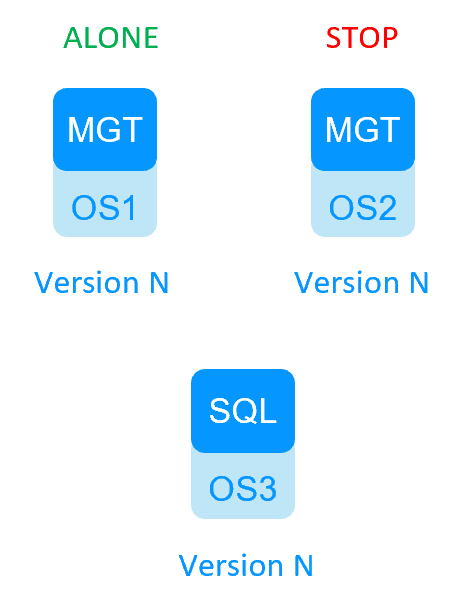 Milestone SafeKit Migration 1 cluster - step 2