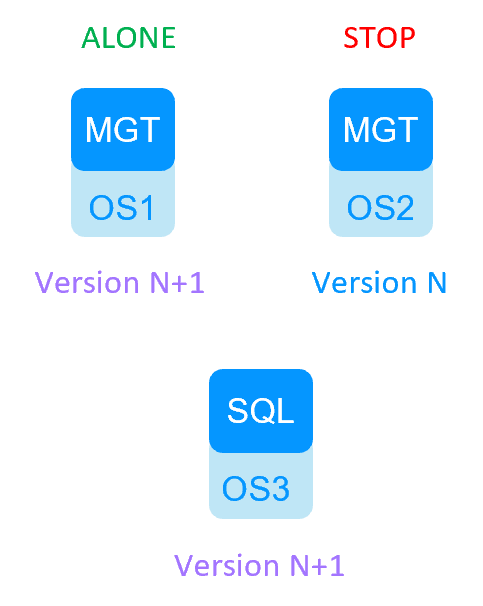 Milestone SafeKit Migration 1 cluster - step 6