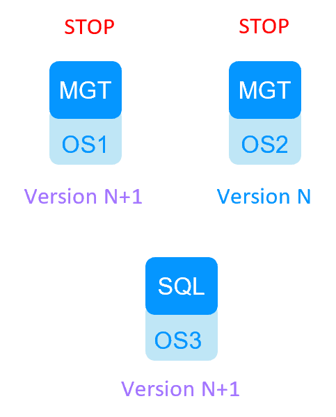 Milestone SafeKit Migration 1 cluster - step 8