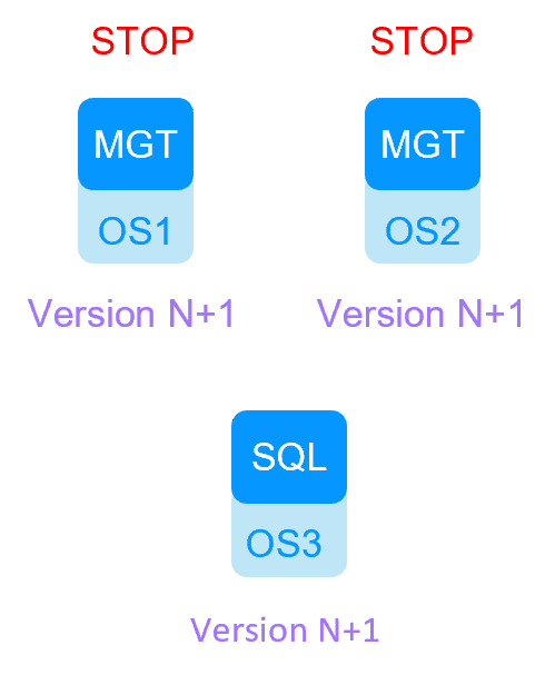 Milestone SafeKit Migration 1 cluster - step 14