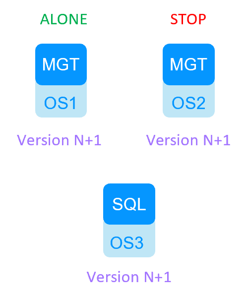 Milestone SafeKit Migration 1 cluster - step 8